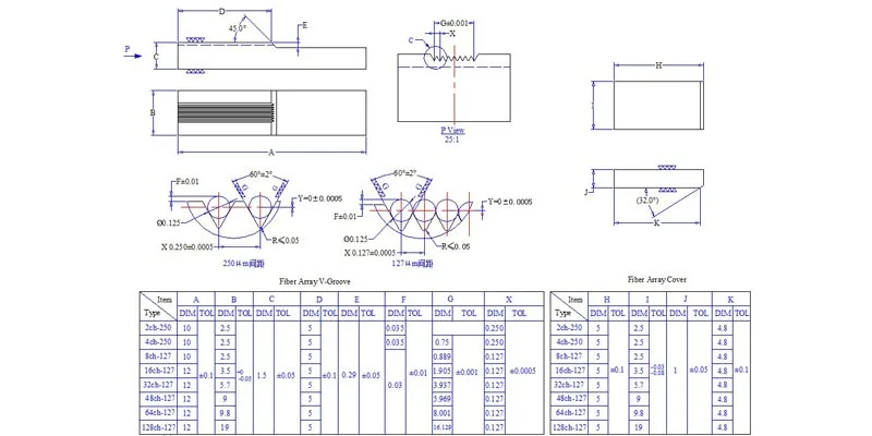 Dimension Drawing of 3 Channels V-Grooves