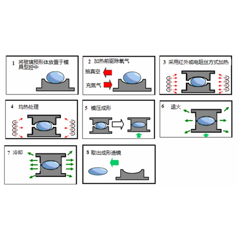 precision lenses